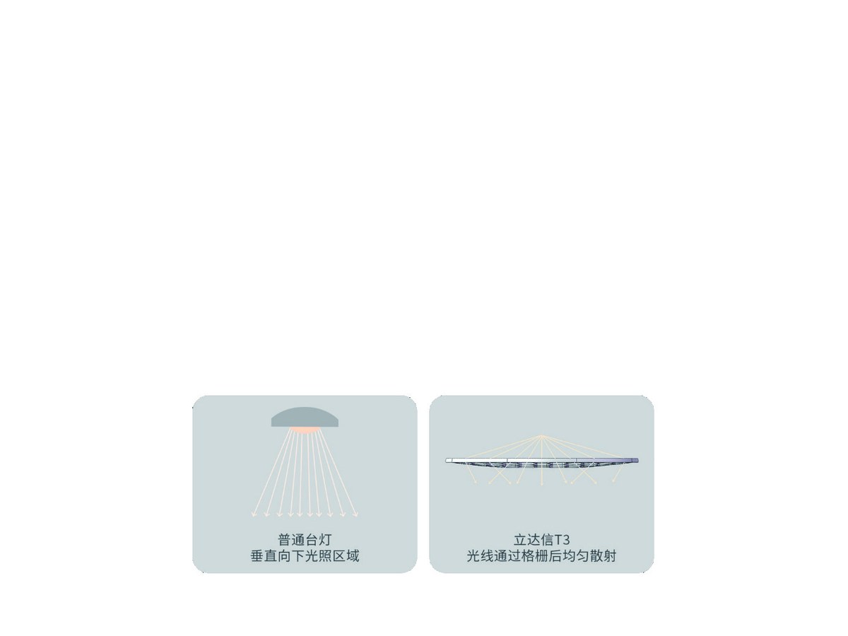 立达信 T5 护眼台灯 细节图